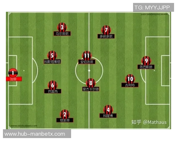 足球场上各位置球员的职责与战术分析探讨